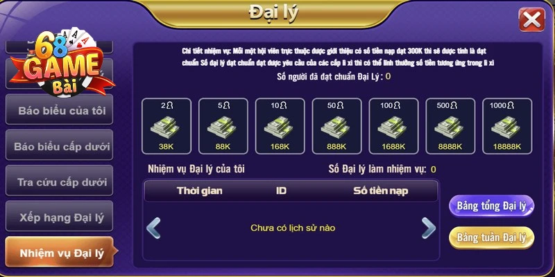 Cách tính hoa hồng khi trở thành đại lý tại 68 game bài